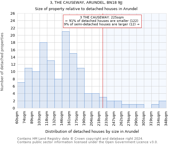 3, THE CAUSEWAY, ARUNDEL, BN18 9JJ: Size of property relative to detached houses in Arundel