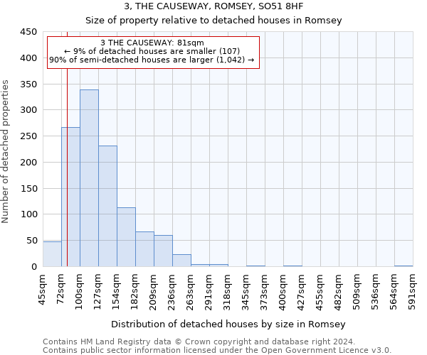 3, THE CAUSEWAY, ROMSEY, SO51 8HF: Size of property relative to detached houses in Romsey