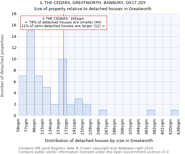 3, THE CEDARS, GREATWORTH, BANBURY, OX17 2DY: Size of property relative to detached houses in Greatworth