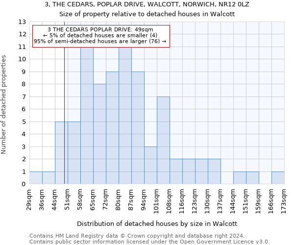 3, THE CEDARS, POPLAR DRIVE, WALCOTT, NORWICH, NR12 0LZ: Size of property relative to detached houses in Walcott