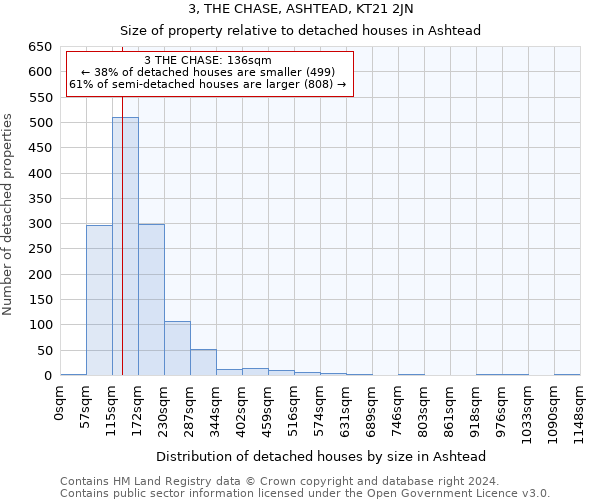 3, THE CHASE, ASHTEAD, KT21 2JN: Size of property relative to detached houses in Ashtead