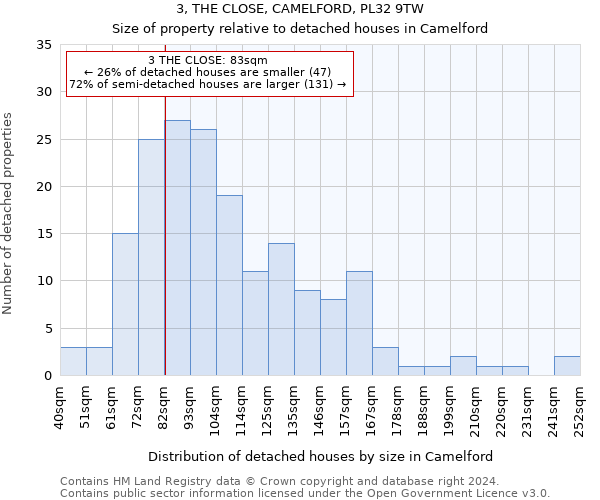 3, THE CLOSE, CAMELFORD, PL32 9TW: Size of property relative to detached houses in Camelford