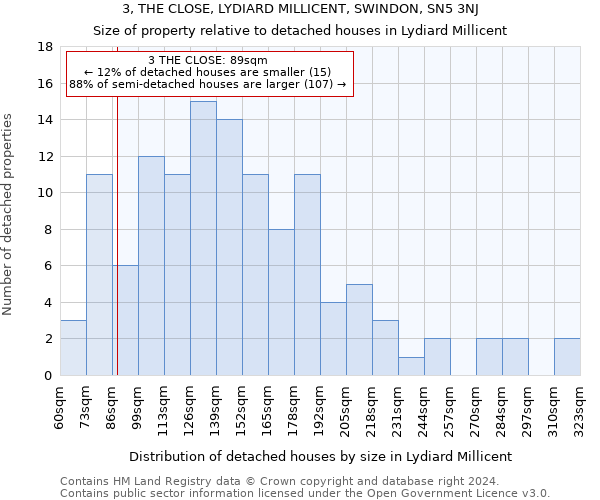 3, THE CLOSE, LYDIARD MILLICENT, SWINDON, SN5 3NJ: Size of property relative to detached houses in Lydiard Millicent