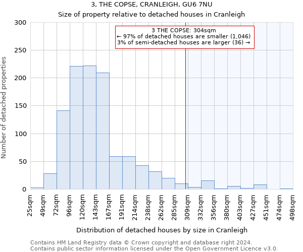 3, THE COPSE, CRANLEIGH, GU6 7NU: Size of property relative to detached houses in Cranleigh