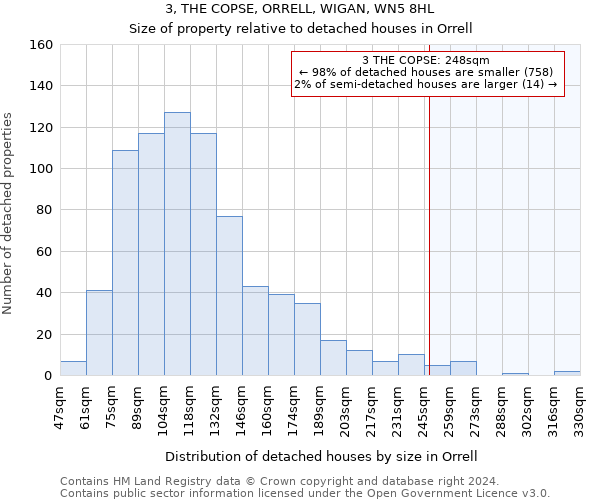 3, THE COPSE, ORRELL, WIGAN, WN5 8HL: Size of property relative to detached houses in Orrell