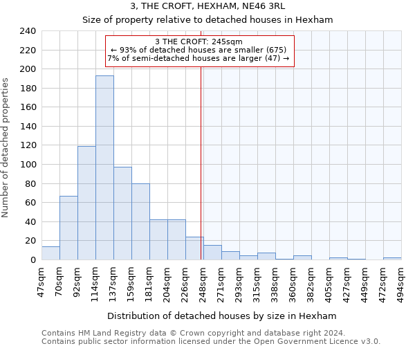 3, THE CROFT, HEXHAM, NE46 3RL: Size of property relative to detached houses in Hexham