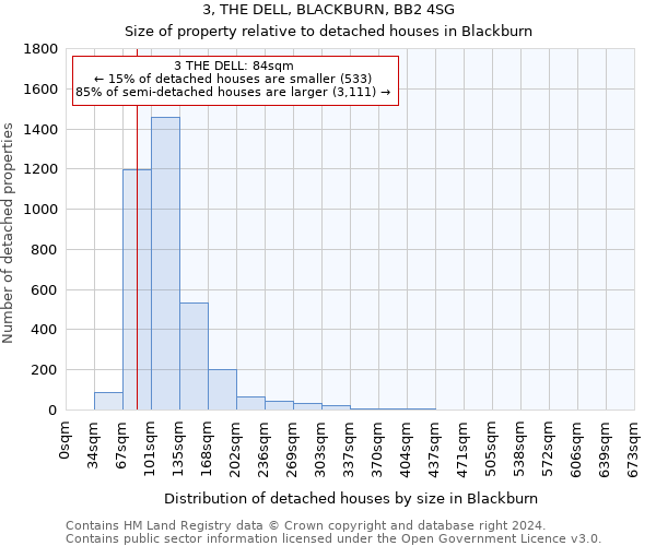 3, THE DELL, BLACKBURN, BB2 4SG: Size of property relative to detached houses in Blackburn