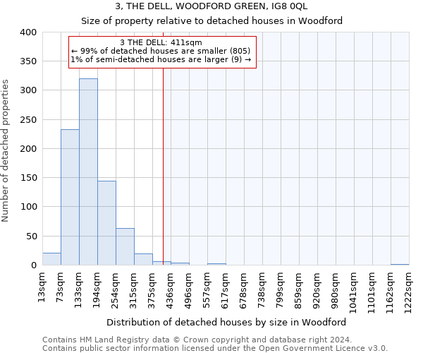 3, THE DELL, WOODFORD GREEN, IG8 0QL: Size of property relative to detached houses in Woodford