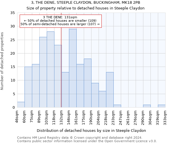 3, THE DENE, STEEPLE CLAYDON, BUCKINGHAM, MK18 2PB: Size of property relative to detached houses in Steeple Claydon