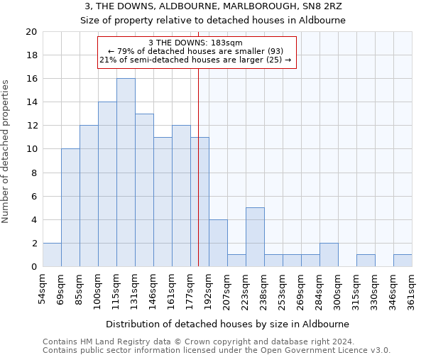 3, THE DOWNS, ALDBOURNE, MARLBOROUGH, SN8 2RZ: Size of property relative to detached houses in Aldbourne