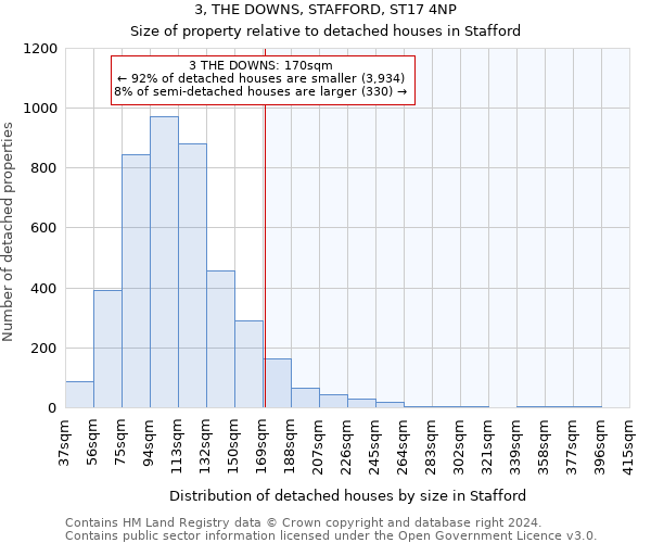 3, THE DOWNS, STAFFORD, ST17 4NP: Size of property relative to detached houses in Stafford