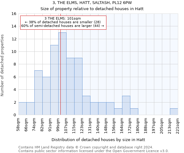 3, THE ELMS, HATT, SALTASH, PL12 6PW: Size of property relative to detached houses in Hatt