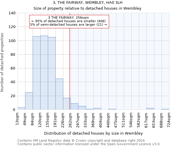 3, THE FAIRWAY, WEMBLEY, HA0 3LH: Size of property relative to detached houses in Wembley