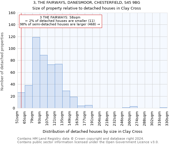 3, THE FAIRWAYS, DANESMOOR, CHESTERFIELD, S45 9BG: Size of property relative to detached houses in Clay Cross