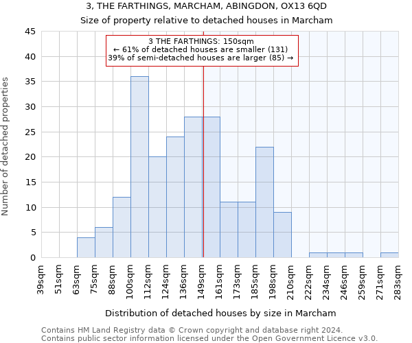 3, THE FARTHINGS, MARCHAM, ABINGDON, OX13 6QD: Size of property relative to detached houses in Marcham