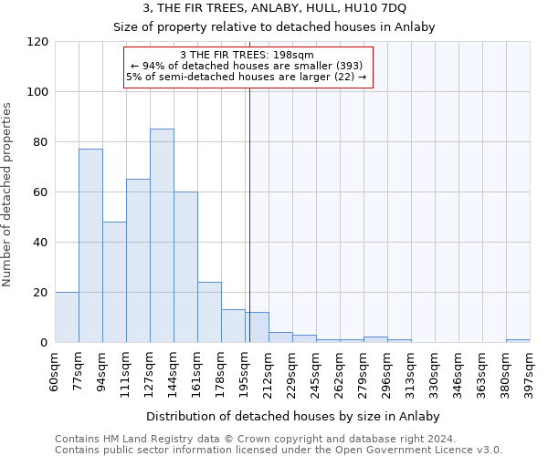 3, THE FIR TREES, ANLABY, HULL, HU10 7DQ: Size of property relative to detached houses in Anlaby