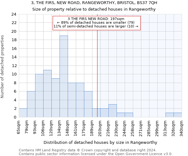 3, THE FIRS, NEW ROAD, RANGEWORTHY, BRISTOL, BS37 7QH: Size of property relative to detached houses in Rangeworthy