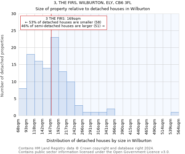 3, THE FIRS, WILBURTON, ELY, CB6 3FL: Size of property relative to detached houses in Wilburton