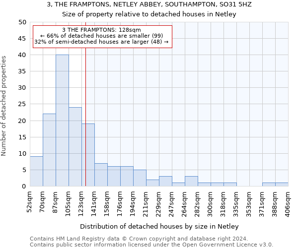 3, THE FRAMPTONS, NETLEY ABBEY, SOUTHAMPTON, SO31 5HZ: Size of property relative to detached houses in Netley