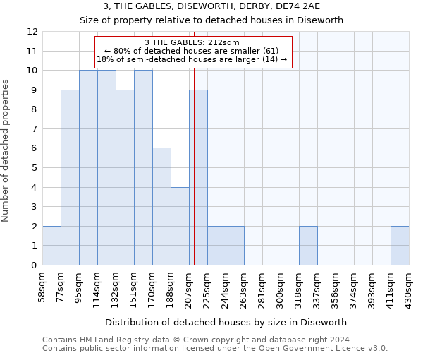 3, THE GABLES, DISEWORTH, DERBY, DE74 2AE: Size of property relative to detached houses in Diseworth