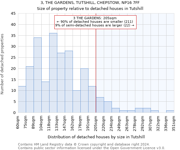 3, THE GARDENS, TUTSHILL, CHEPSTOW, NP16 7FF: Size of property relative to detached houses in Tutshill