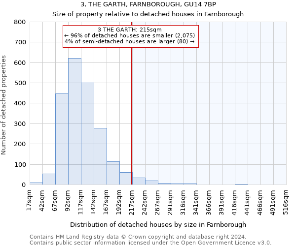 3, THE GARTH, FARNBOROUGH, GU14 7BP: Size of property relative to detached houses in Farnborough