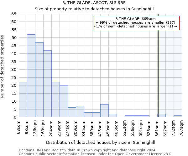 3, THE GLADE, ASCOT, SL5 9BE: Size of property relative to detached houses in Sunninghill