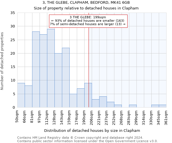 3, THE GLEBE, CLAPHAM, BEDFORD, MK41 6GB: Size of property relative to detached houses in Clapham