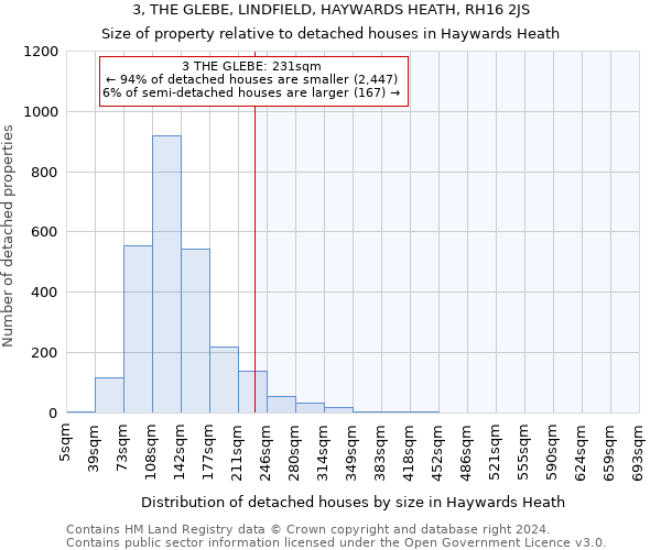 3, THE GLEBE, LINDFIELD, HAYWARDS HEATH, RH16 2JS: Size of property relative to detached houses in Haywards Heath