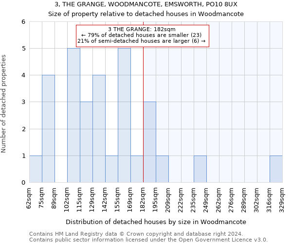 3, THE GRANGE, WOODMANCOTE, EMSWORTH, PO10 8UX: Size of property relative to detached houses in Woodmancote