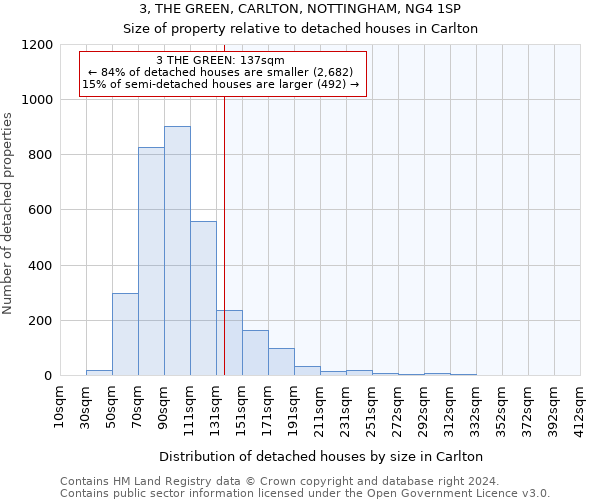 3, THE GREEN, CARLTON, NOTTINGHAM, NG4 1SP: Size of property relative to detached houses in Carlton