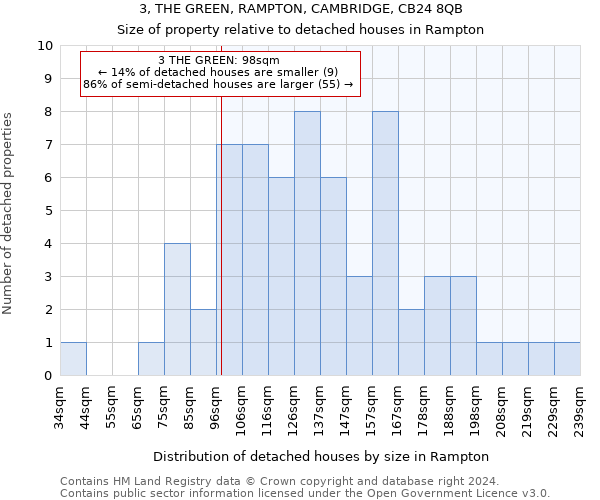 3, THE GREEN, RAMPTON, CAMBRIDGE, CB24 8QB: Size of property relative to detached houses in Rampton