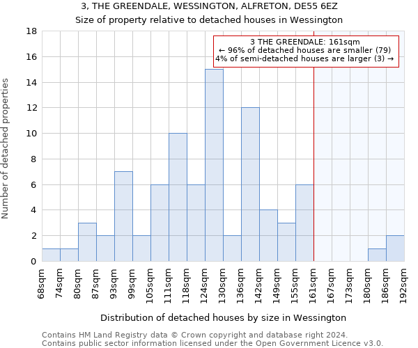 3, THE GREENDALE, WESSINGTON, ALFRETON, DE55 6EZ: Size of property relative to detached houses in Wessington