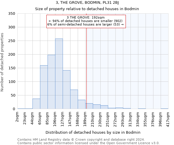3, THE GROVE, BODMIN, PL31 2BJ: Size of property relative to detached houses in Bodmin
