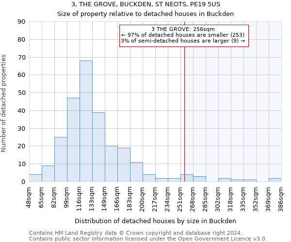 3, THE GROVE, BUCKDEN, ST NEOTS, PE19 5US: Size of property relative to detached houses in Buckden