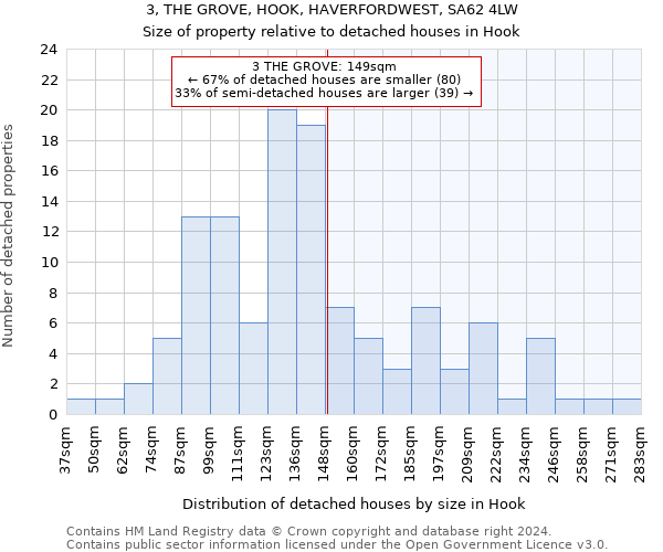 3, THE GROVE, HOOK, HAVERFORDWEST, SA62 4LW: Size of property relative to detached houses in Hook