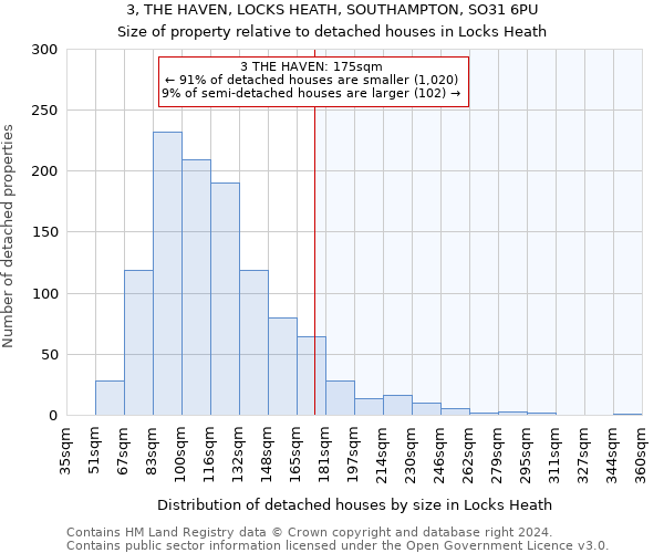 3, THE HAVEN, LOCKS HEATH, SOUTHAMPTON, SO31 6PU: Size of property relative to detached houses in Locks Heath