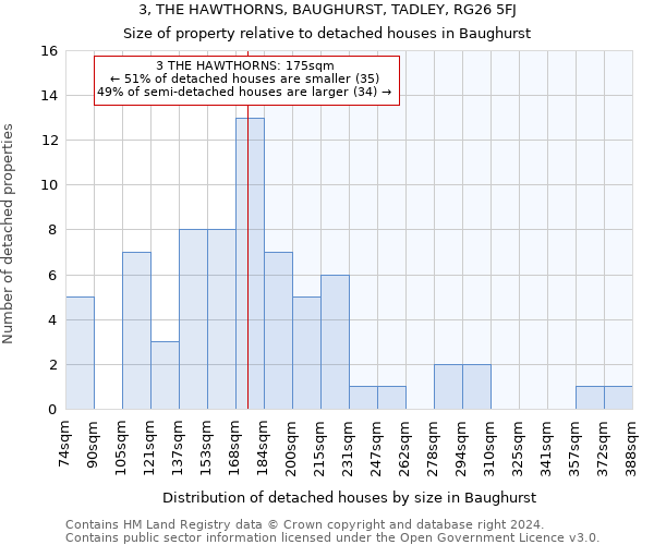 3, THE HAWTHORNS, BAUGHURST, TADLEY, RG26 5FJ: Size of property relative to detached houses in Baughurst