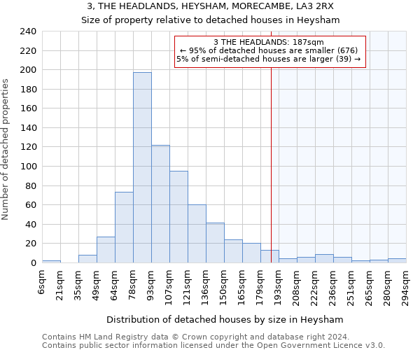 3, THE HEADLANDS, HEYSHAM, MORECAMBE, LA3 2RX: Size of property relative to detached houses in Heysham