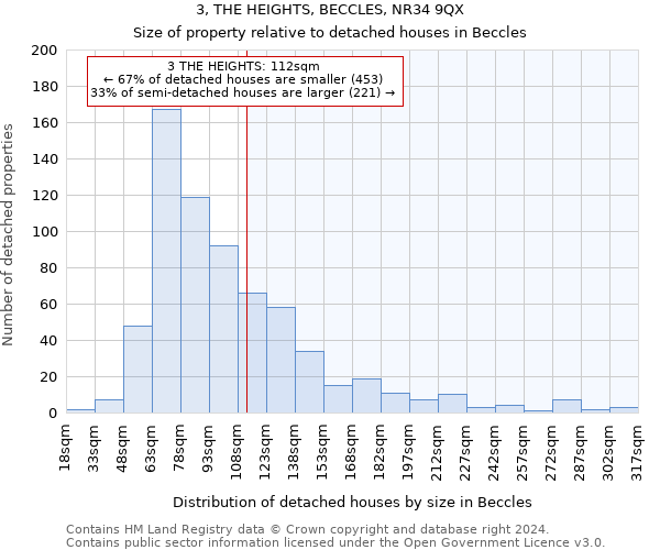 3, THE HEIGHTS, BECCLES, NR34 9QX: Size of property relative to detached houses in Beccles