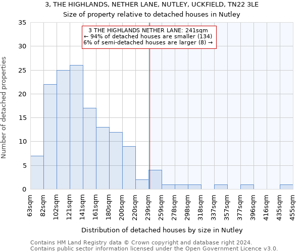 3, THE HIGHLANDS, NETHER LANE, NUTLEY, UCKFIELD, TN22 3LE: Size of property relative to detached houses in Nutley