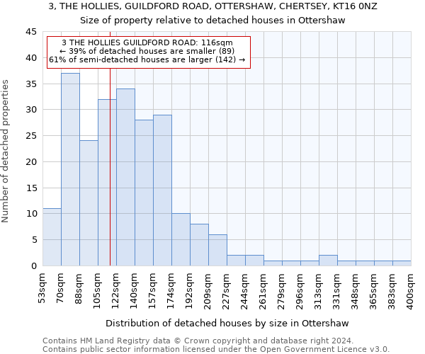 3, THE HOLLIES, GUILDFORD ROAD, OTTERSHAW, CHERTSEY, KT16 0NZ: Size of property relative to detached houses in Ottershaw