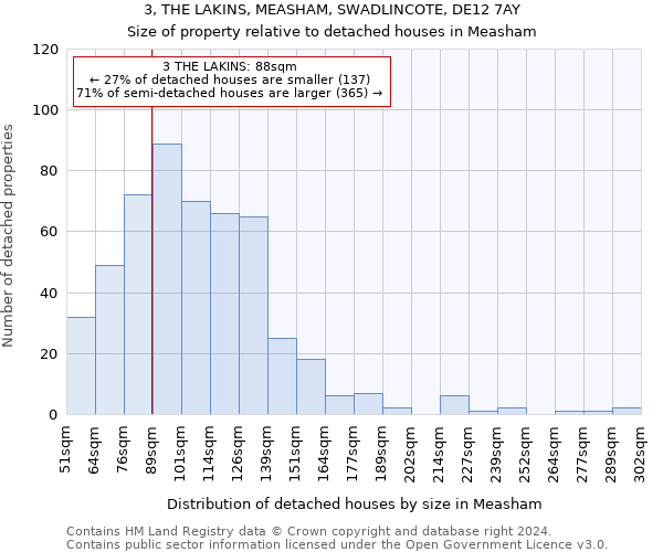 3, THE LAKINS, MEASHAM, SWADLINCOTE, DE12 7AY: Size of property relative to detached houses in Measham