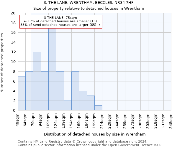 3, THE LANE, WRENTHAM, BECCLES, NR34 7HF: Size of property relative to detached houses in Wrentham