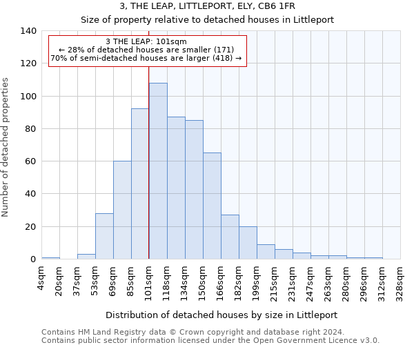 3, THE LEAP, LITTLEPORT, ELY, CB6 1FR: Size of property relative to detached houses in Littleport