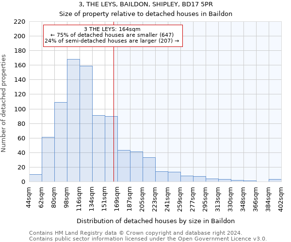 3, THE LEYS, BAILDON, SHIPLEY, BD17 5PR: Size of property relative to detached houses in Baildon