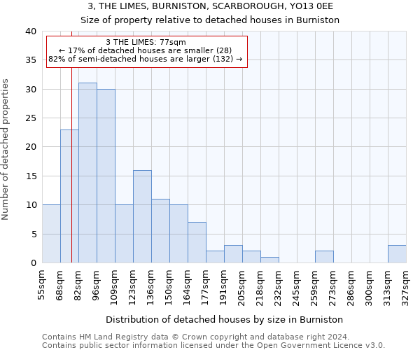 3, THE LIMES, BURNISTON, SCARBOROUGH, YO13 0EE: Size of property relative to detached houses in Burniston