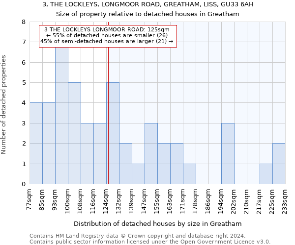 3, THE LOCKLEYS, LONGMOOR ROAD, GREATHAM, LISS, GU33 6AH: Size of property relative to detached houses in Greatham