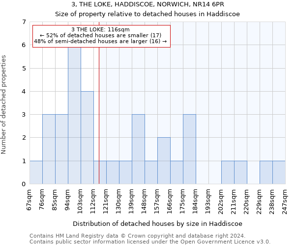 3, THE LOKE, HADDISCOE, NORWICH, NR14 6PR: Size of property relative to detached houses in Haddiscoe