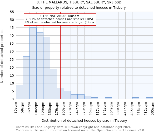 3, THE MALLARDS, TISBURY, SALISBURY, SP3 6SD: Size of property relative to detached houses in Tisbury